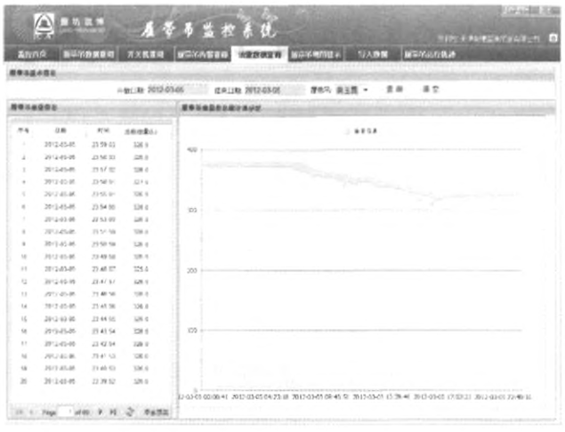 履帶起重機監控系統油量數據查詢界面
