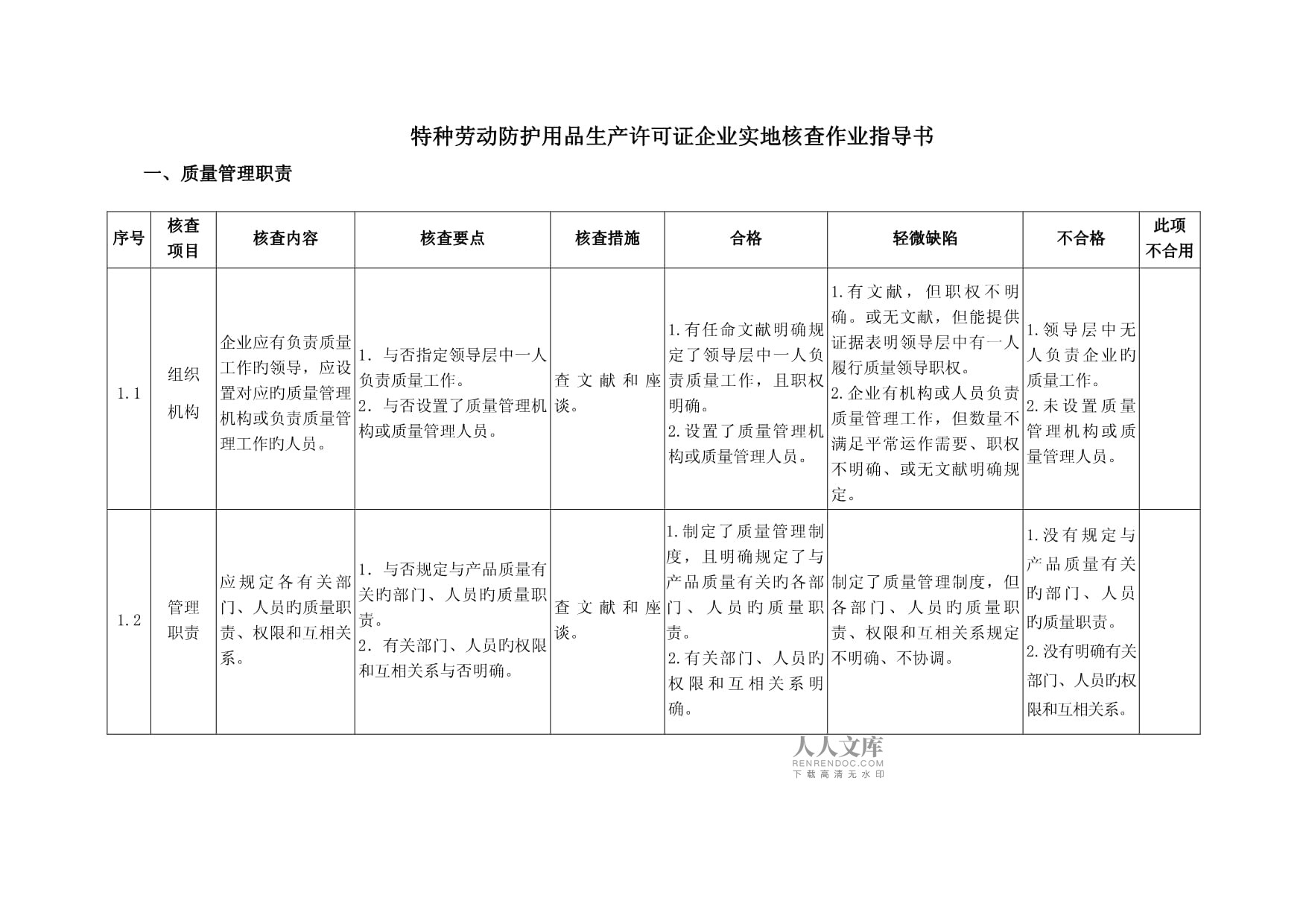 特種勞動防護用品生產(chǎn)與銷售關(guān)鍵環(huán)節(jié)指南 聚焦生產(chǎn)許可證實地核查與銷售合規(guī)管理